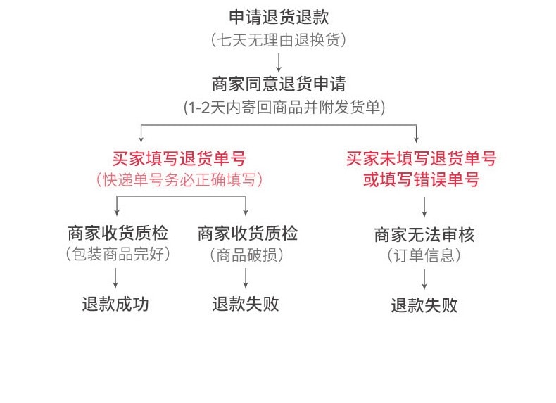 【中国直邮】  日本 LINE FRIENDS 布朗熊汽车中控台装饰 摆件 3个
