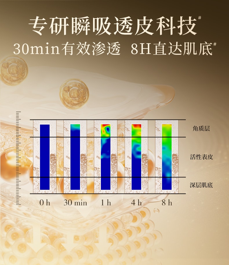 Camellia Black Gold Time Peptide Anti-Wrinkle and Brightening Essence Cream 15g/ Bottle