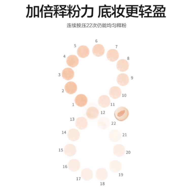 【中国直送】Ouyizi クッションパフ ティアドロップ型 ミックスカラー 7枚入り/箱 メイクアップスポンジ セッティングパウダー・リキッドファンデーション ビューティーブレンダー 4