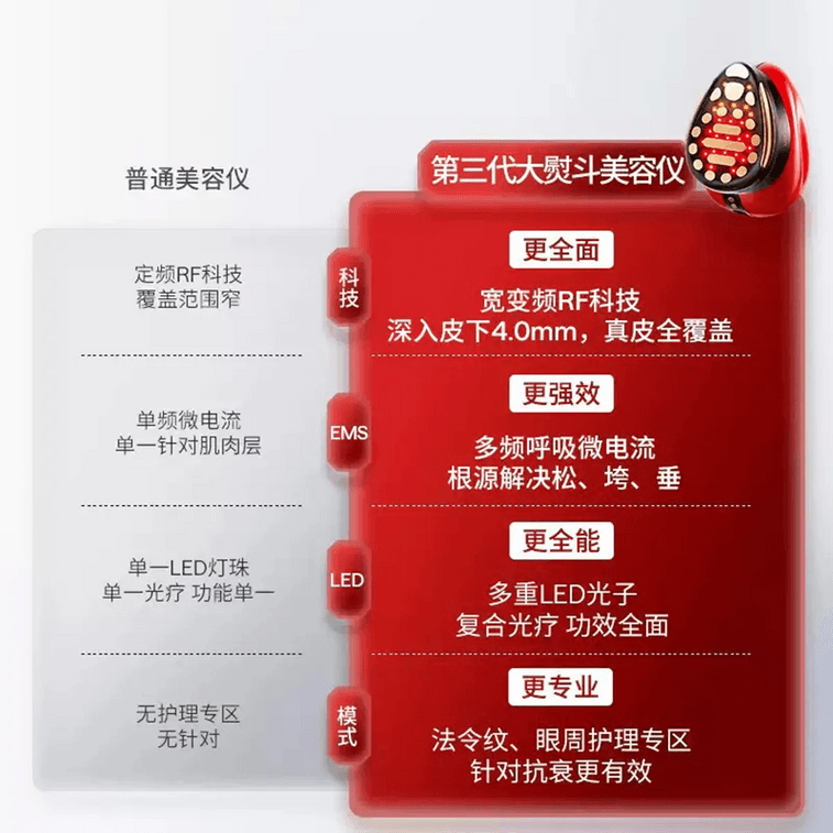 12 Pole Radiofrequency Beauty Instrument Face Lifting And Tightening Instrument, with Gel*2 6