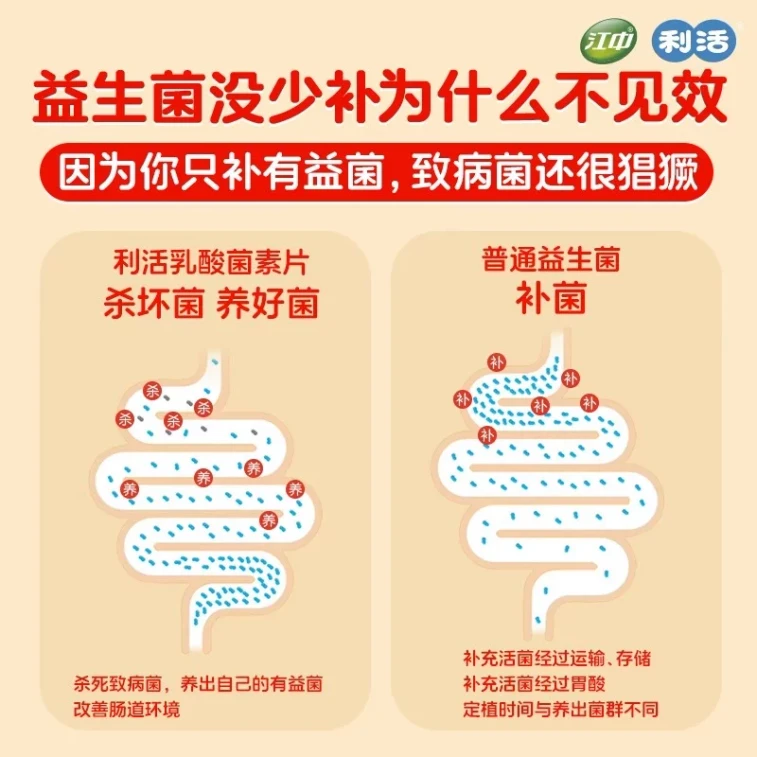 江中集团 乳酸菌素片 小儿腹泻便秘益生菌 消食片调理肠道32粒/盒 3