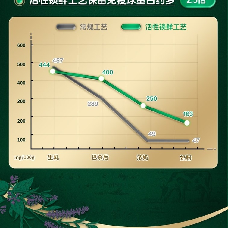 [중국 직배송] 멍뉴 고칼슘 분유 (성인, 청소년, 학생용) 700g/캔 7