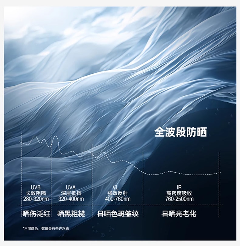 Thermal Face Mask with Hydra 1 piece-Weave Technology for moisture, comfort, and UPF 50+ protection. Features anti-bacterial, windproof, and smudge-free design. Your all-season essential.