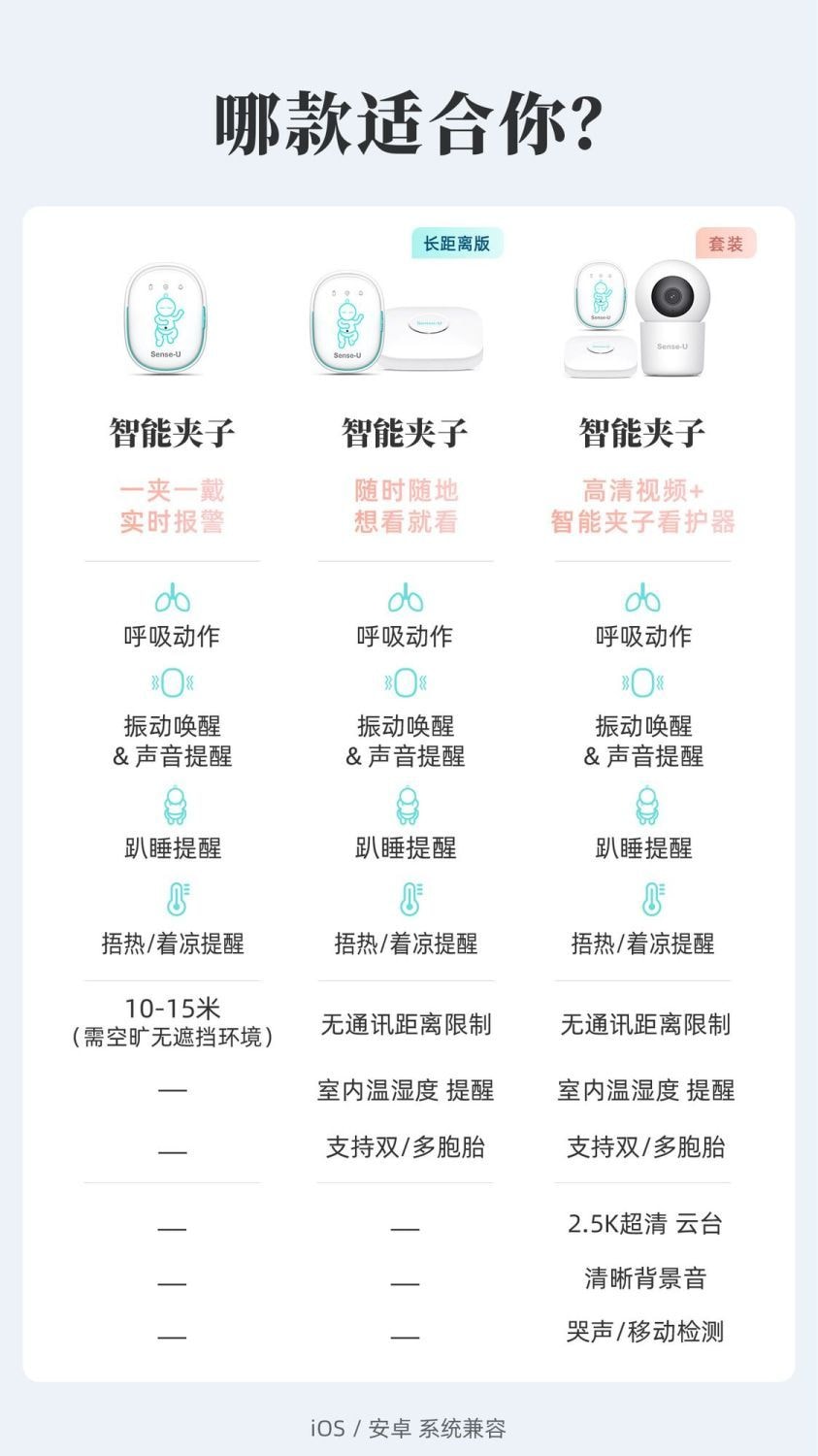 【中國直郵】 小米有品 Sense-U智慧型Por藍牙版呼吸監控器 1台