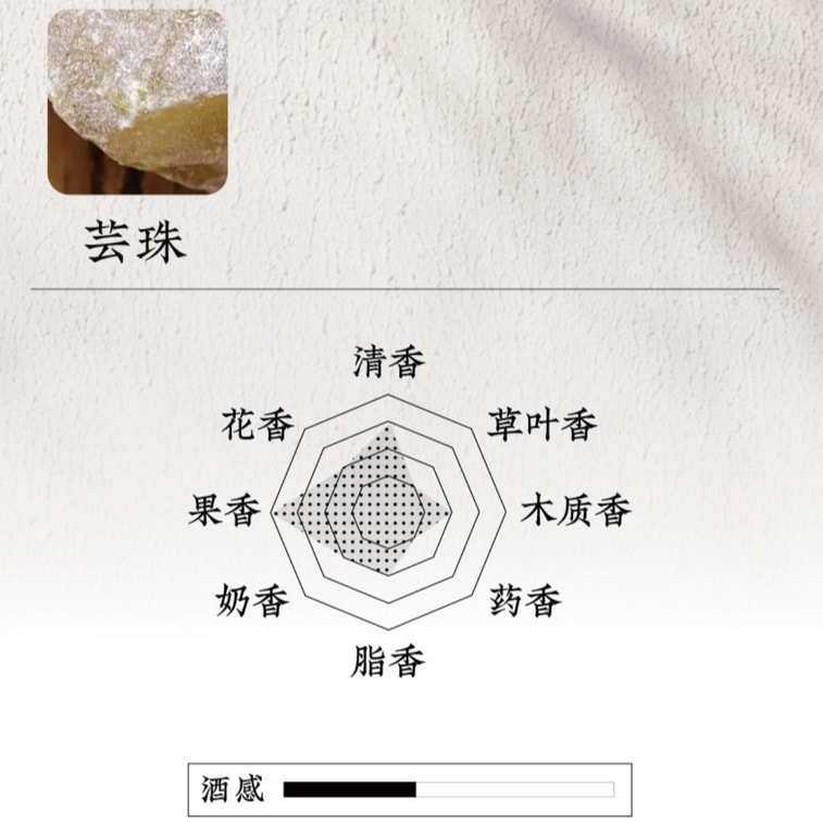 Chinese Liquor Series Incense: Sauce-Greengage Plum - 10g (~40 Sticks) 6