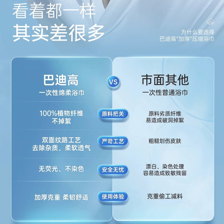 巴迪高 纯棉强吸水浴巾 2条入 加厚 超大包 一次性浴巾 可当毛巾二次利用 7