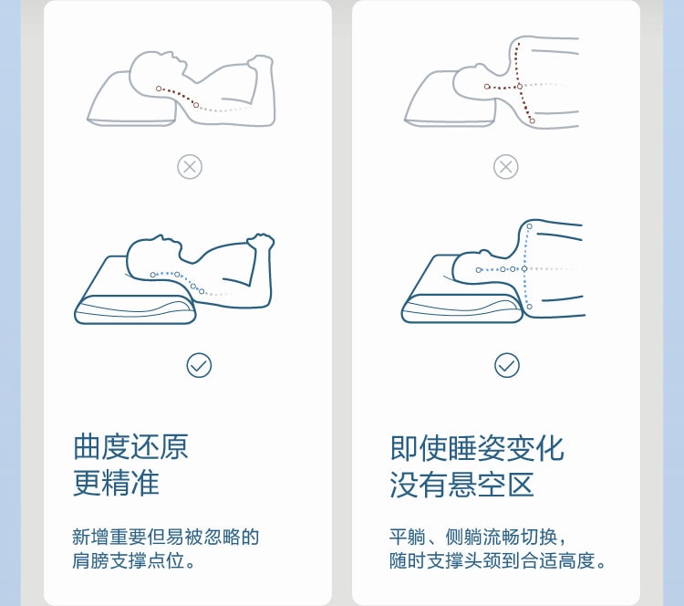 【中国直邮】 亚朵 星球正品深睡枕Pro4枕头护颈椎助睡眠侧睡记忆棉枕芯枕头套送礼物 单只装(枕芯*1+岩溪蓝 外枕套*1)