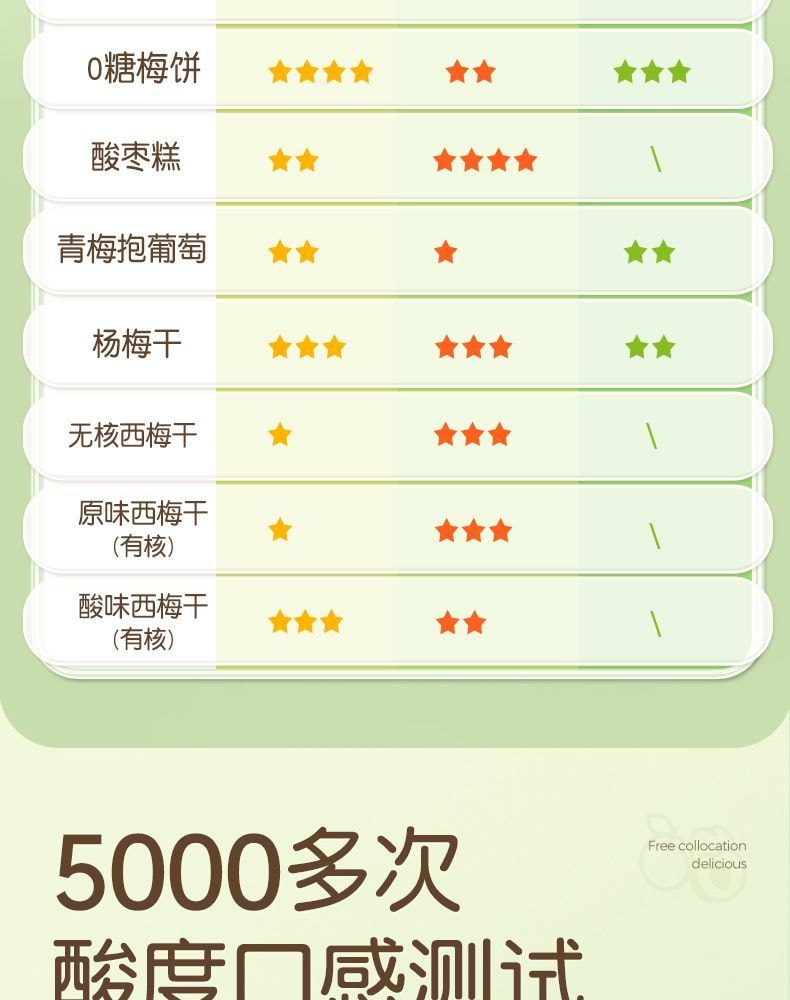 【中国直邮】 孕味食足 话梅孕妇话梅干无糖孕期孕吐酸梅子解馋缓解零食  西梅100g+杨梅干120g