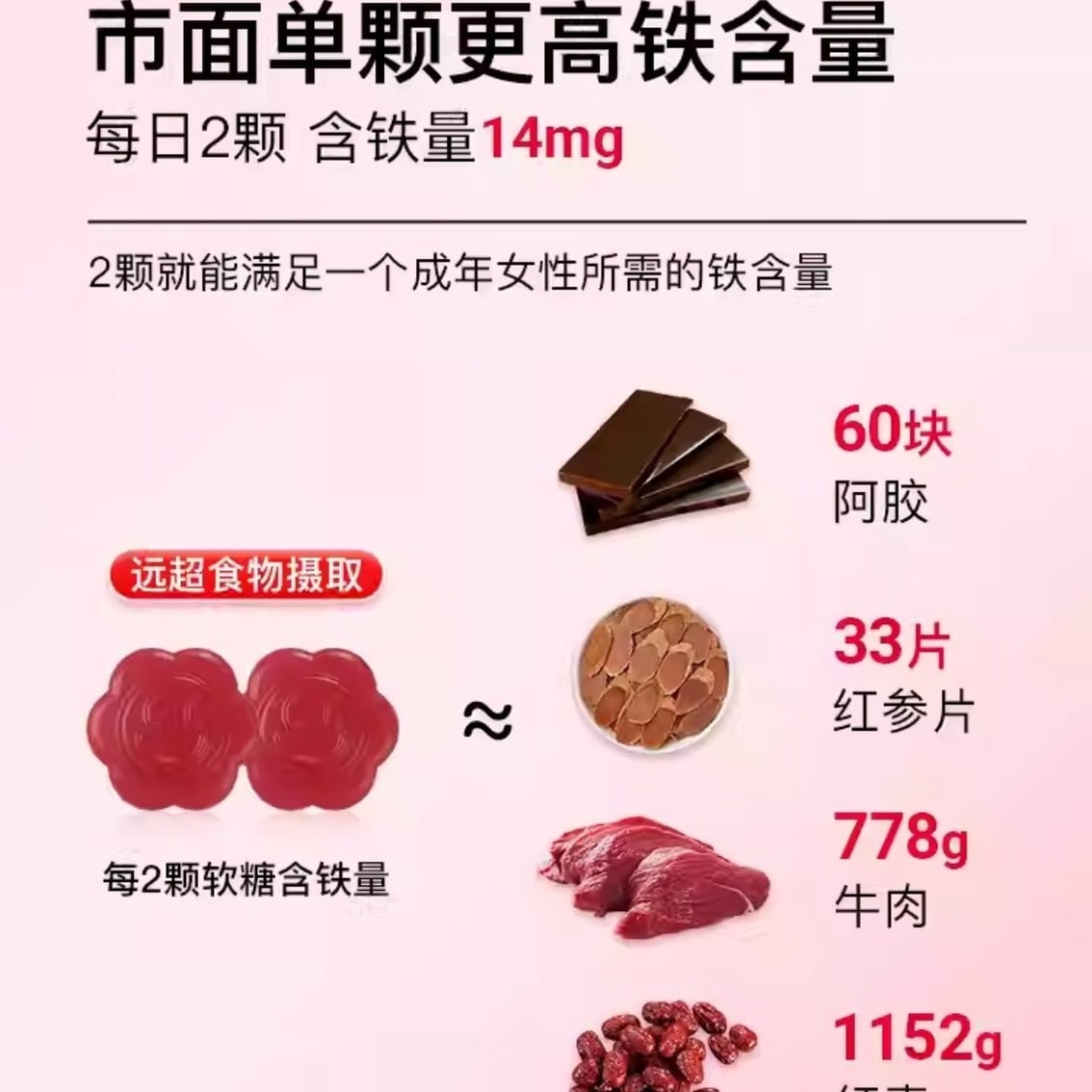 【中国直邮】 美国 美那有 富铁软糖 高阶元气铁含铁软糖青少年女性气血孕妇补充 60颗/瓶