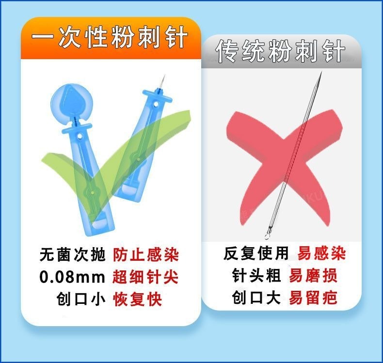  大嘴猴 拋棄式特級粉刺針50支裝/盒 祛痘 閉口 去黑頭 粉刺 脂肪粒 暗瘡超細針