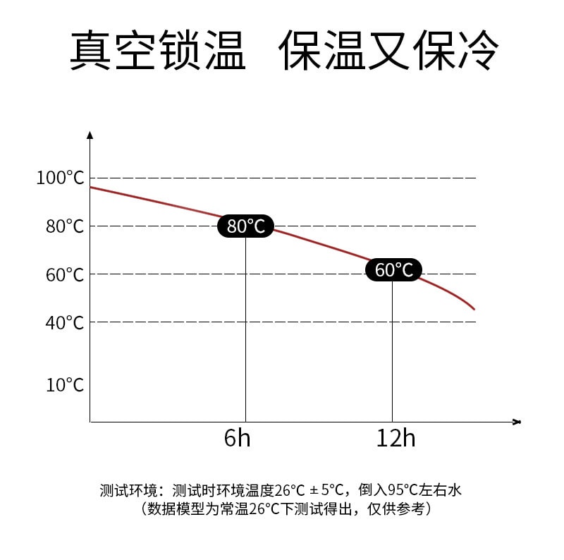  小師姐評茶 【美國現貨秒發 八芳來財保溫杯 燜茶杯 便捷泡茶杯 食品級陶瓷塗層 材質安全長效保溫 養生鎖溫更護胃 2026新年限量款 550ml