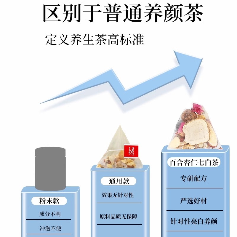 中国直邮】 养益君杏仁百合七白茶去黄美白养颜提亮肤色茶气玫瑰花女