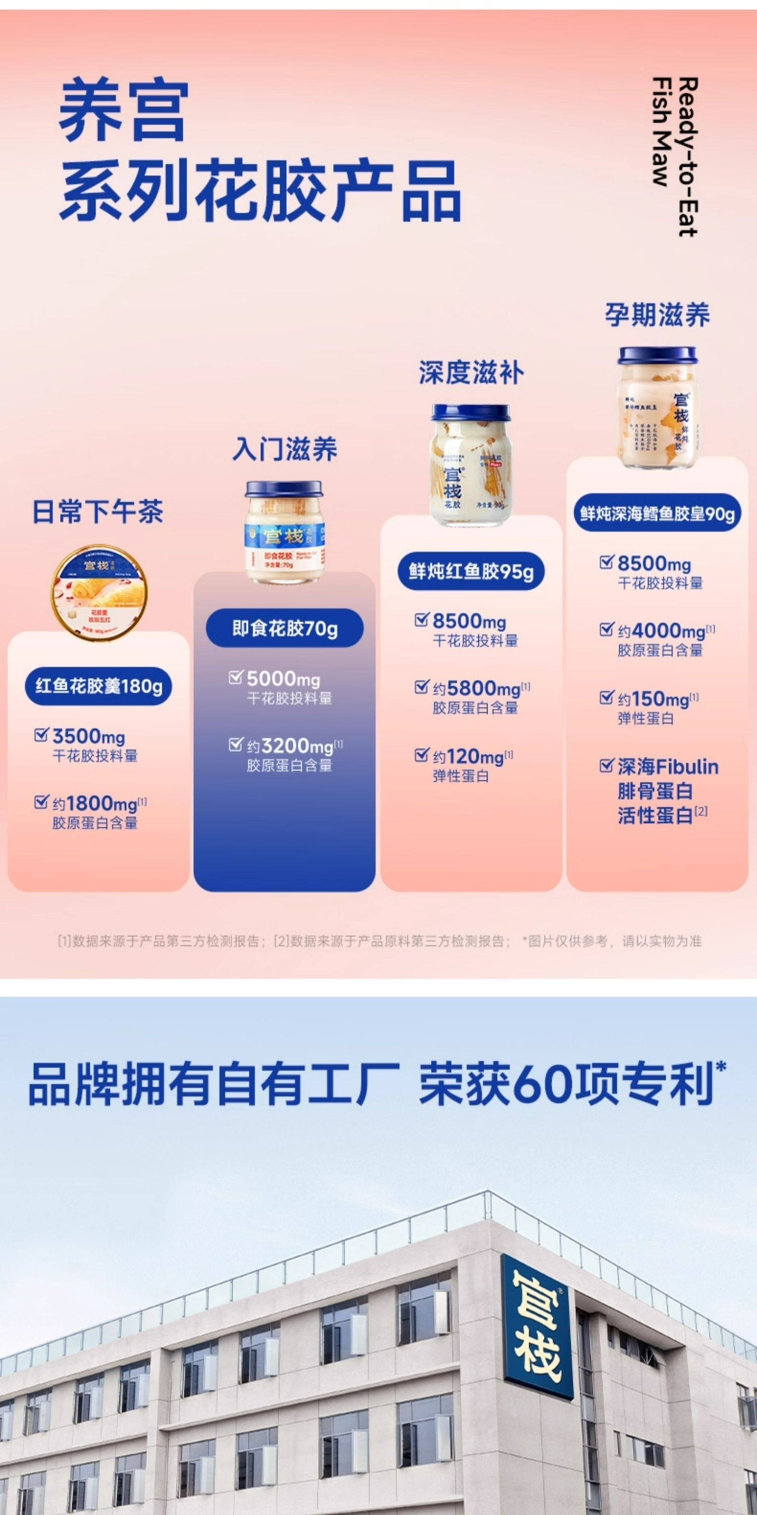 【中國直效郵件】 官棧 養宮紅魚膠天然膠原蛋白70g*7瓶