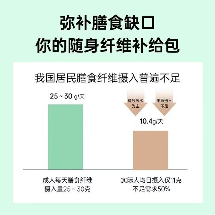 Plant-based dietary fiber gummy candies Blood orange flavor 36g [Dual dietary fiber] 5