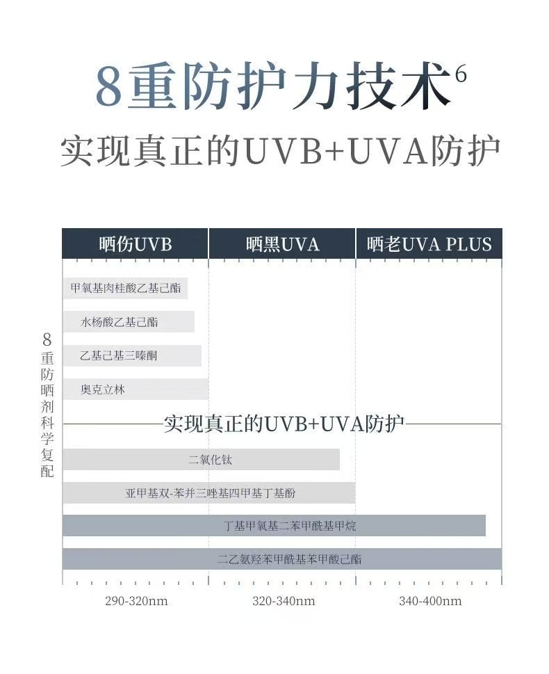【中國直郵】 林清軒 水感透氣高倍防曬修護輕透防曬霜50ml