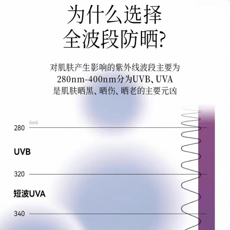 【中国直邮】 Fan Beauty 四季奢感水光裸感防晒乳  高倍防晒霜 防紫外线   50ml*1支【范冰冰品牌】 3