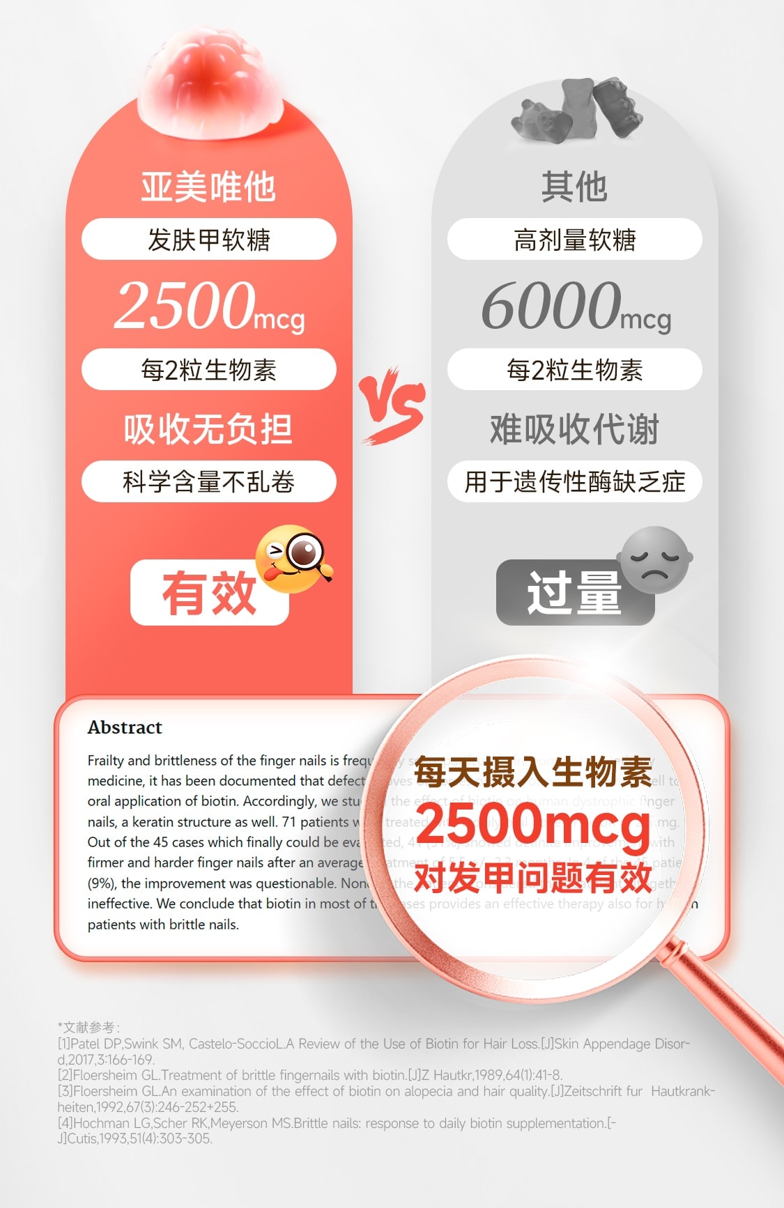 【中国直邮】 亚美唯他 女性复合维生素养发软糖女士多维叶酸护掉头发进口生物素60粒/瓶