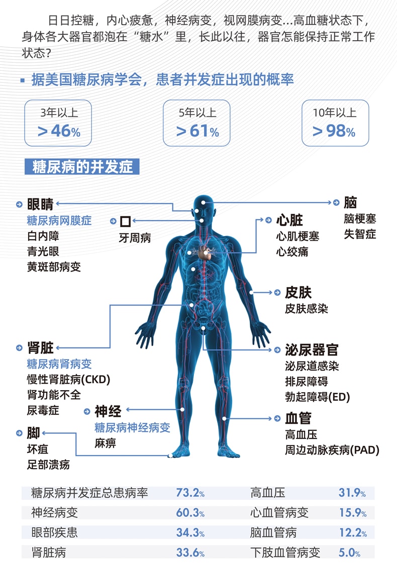 Diabetic Care - Blood Sugar Support Supplements 72Counts