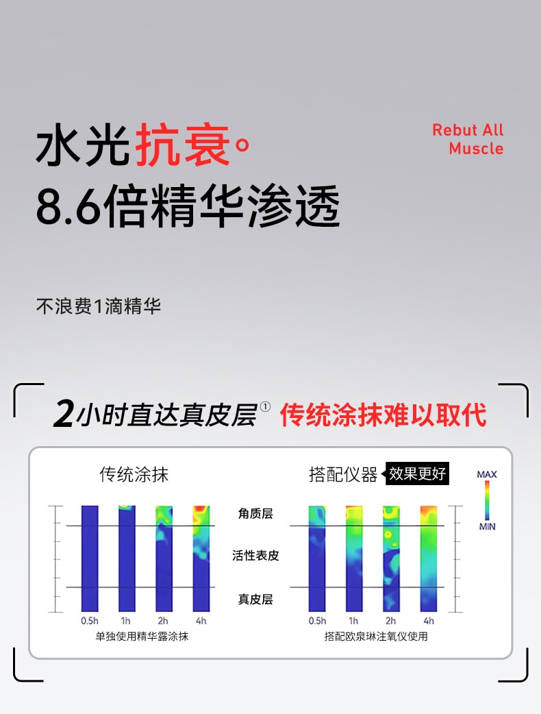【中國直郵】 歐泉琳 高壓注氧儀奈米噴霧補水儀美容儀器精華導入儀蒸臉部家用水光儀器 粉紅色 1份