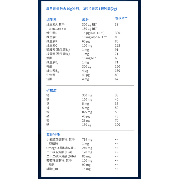 Cell Protect Complex 30 Sachets Spermidine + CoQ10 + Omega-3 + Grape Seed 30 Nutrients Daily Dose y Import 4