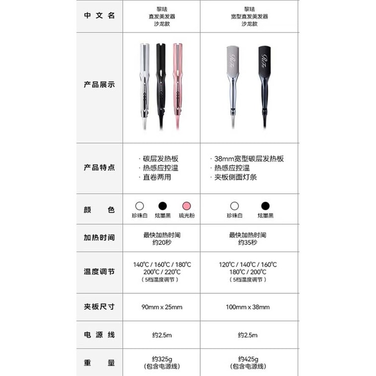 POWER STRAIGHT IRON PRO White 1pc 3