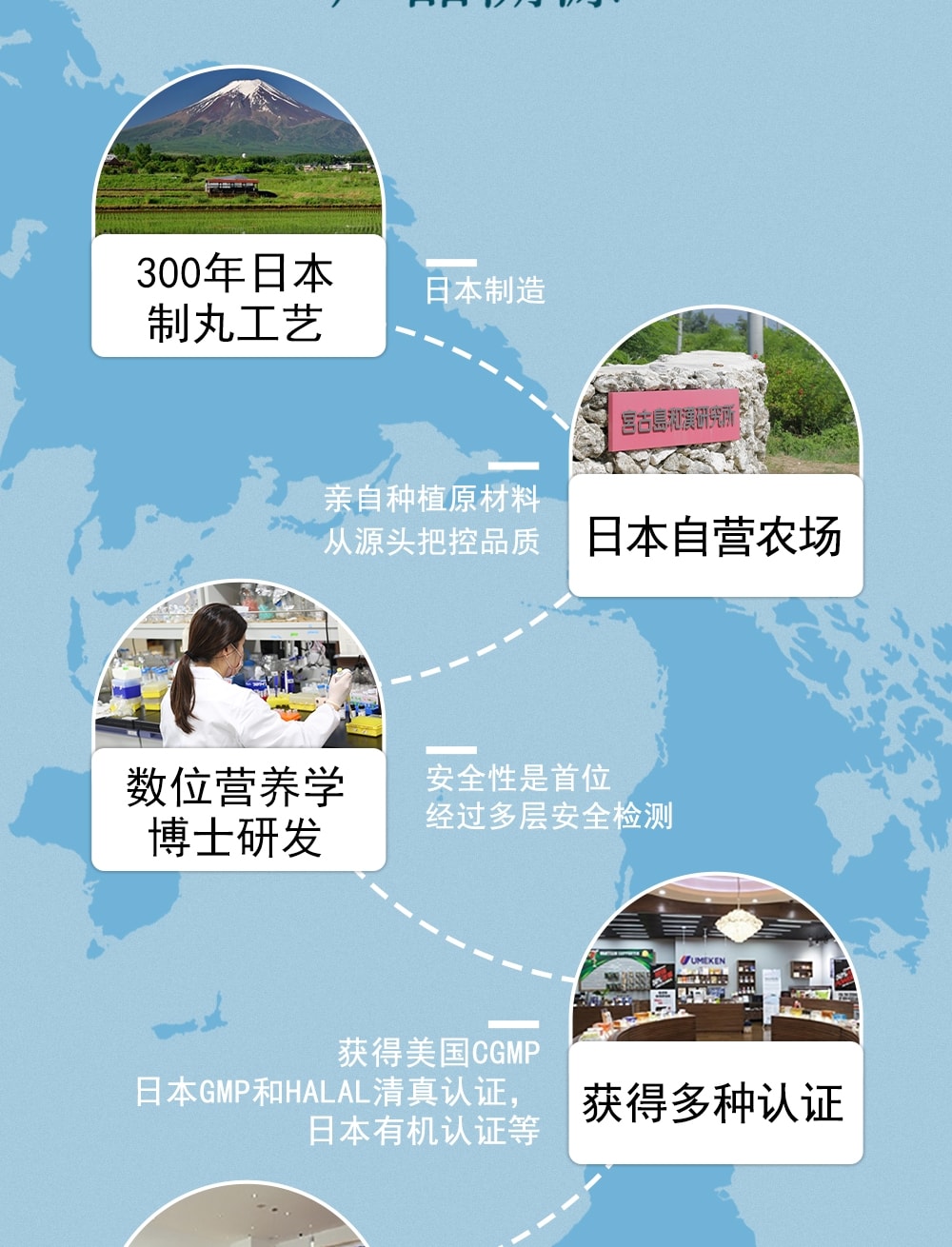 日本 UMEKEN 冲绳紫姜黄添加消化酵素 30包【外卖星人的养胃小救星🍱💊】【上班族的隐形护胃宝】【冲绳人长寿的秘密🌴拯救重口胃胀日常】【外食族必备】