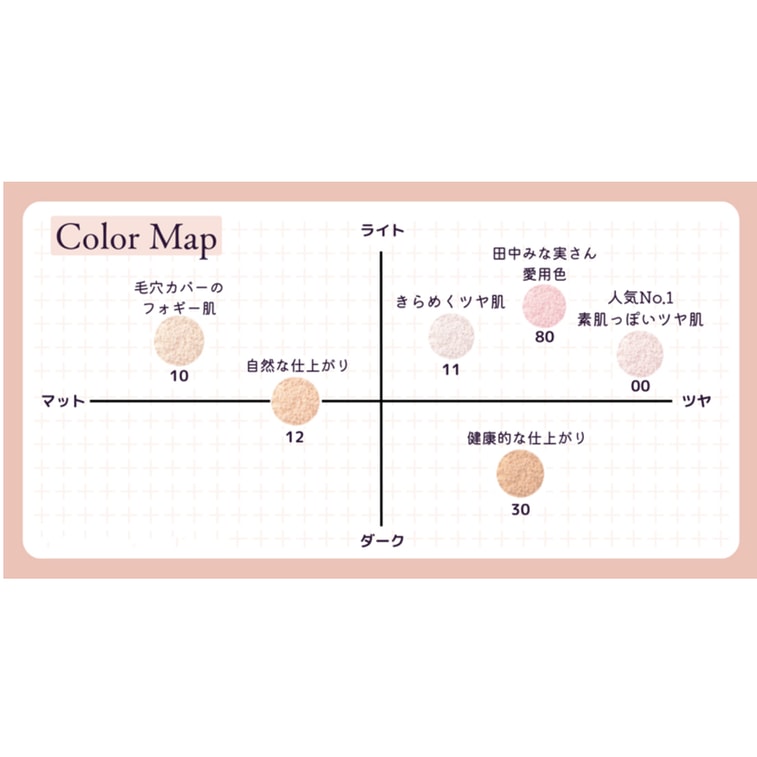 코스메 데코르테 화이트 샌달우드 루스 파우더 (일본) - 유분 조절, 오래 지속되는 세팅 파우더, 모공 축소, 실키 파우더, 00호, 20g 5