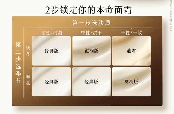 谷雨 美白奶罐油霜【美白特证】【干敏肌专用】【7天油养白】【更适合亚裔肤质】修护面霜 保湿补水 滋润祛斑霜 50g