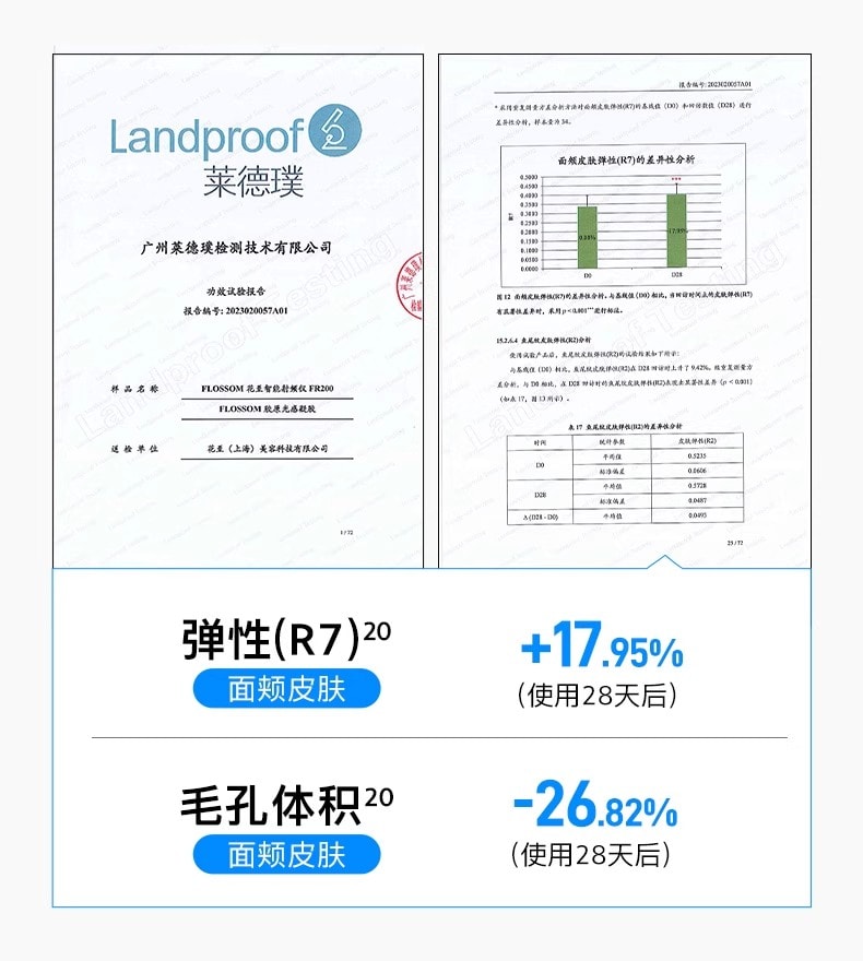 【品牌国内同价】FLOSSOM花至 小紫弹智能射频美容仪器 家用智能美容仪 多功能分区护理 脸部&颈部提拉紧致 速渗透 强透亮FR200 1 件