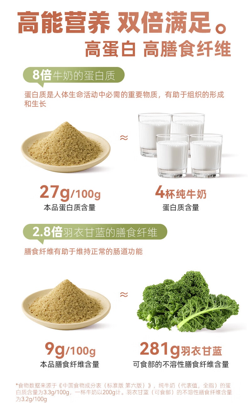 九阳豆漿 【平衡內源養雌】無花果亞麻籽自律豆漿粉 140g(20g×7 包)，9 種黃金籽類食材，2.2 倍高蛋白高膳食纖維，溫水速溶，女性週期代餐粉雙向調理內分泌