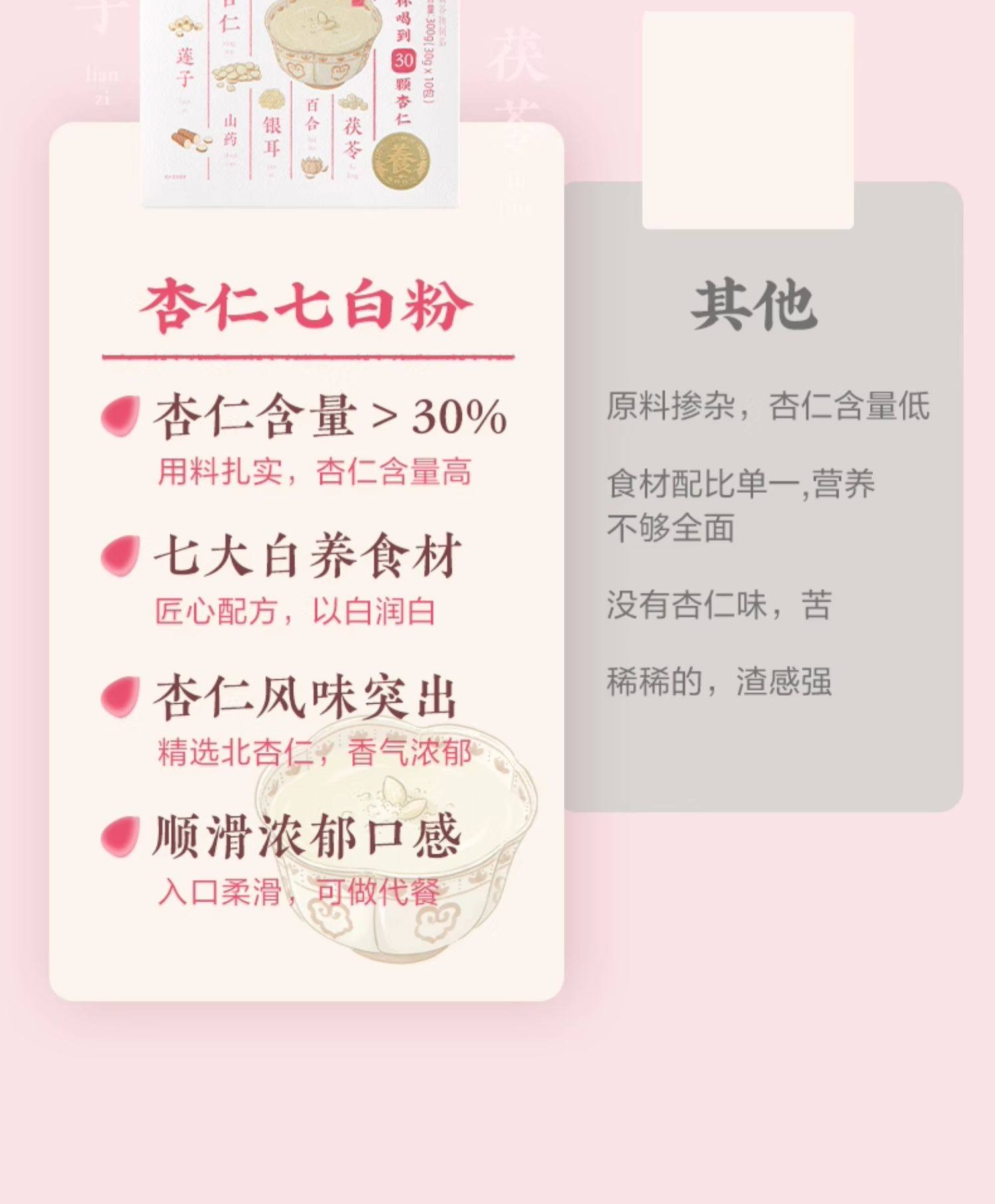 【中国直邮】 五谷磨房 杏仁七白饮粉 美百合杏仁冲调谷物代餐养早餐 300g/盒