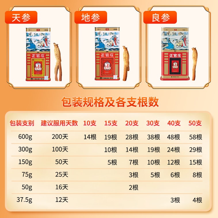 한국 청관장 홍삼, 6년 숙성 프리미엄 인삼, 40정 (정정정 37.5g). [세계 최고의 인삼 브랜드 생산]. 얇게 썬 것이 아닌 통째로 제공되어 우려 마시기에 좋으며, 영양과 미용에 좋은 보양식입니다. 직장인들에게 필수품입니다. 5