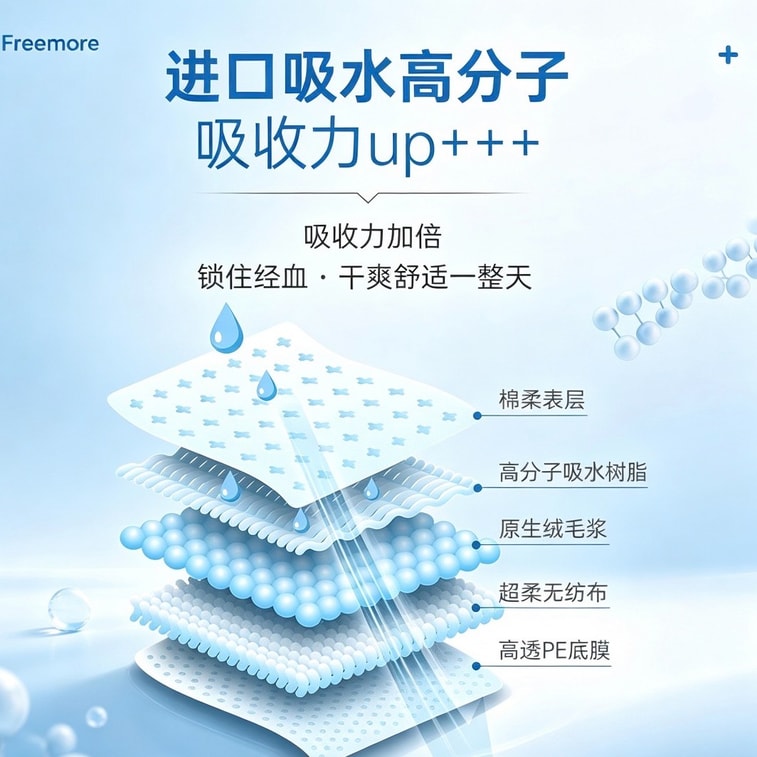自由点 有机纯棉卫生巾 I类婴幼儿级认证 超薄月经垫 瞬吸姨妈巾 护垫 防侧漏 柔软亲肤 呵护私密部位 日用 240mm 8片/包 6