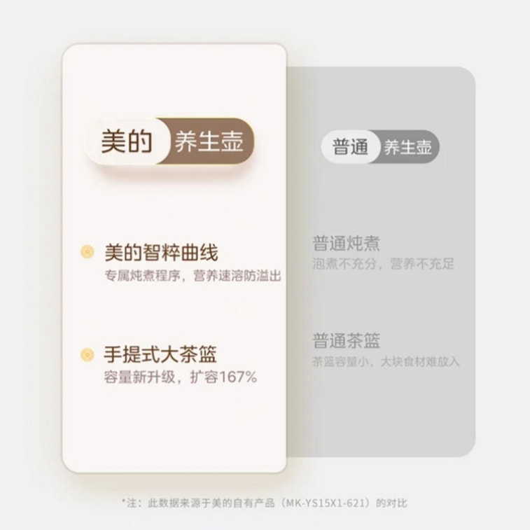 MIDEA美的【美国本土发货】 净润养生壶 配茶篮+炖盅 预约保温1.5L 110V 4