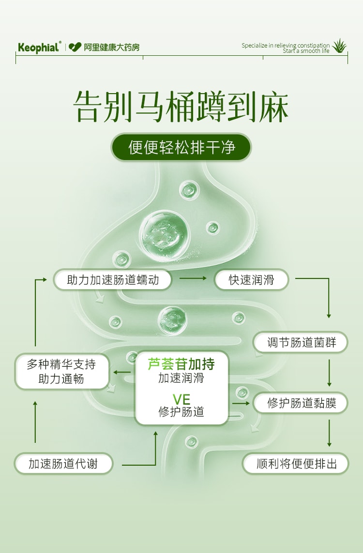 【中國直郵】 KEOPHIAL 蘆薈軟膠囊 潤腸通便 官方正品 60粒/1瓶體驗裝