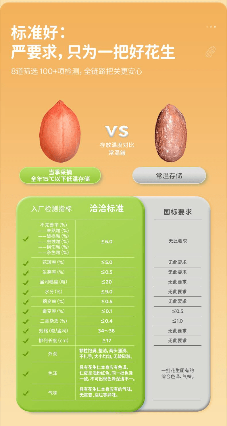 【中國直郵】 洽詢 椒鹽花生袋裝休閒點心15g*20袋