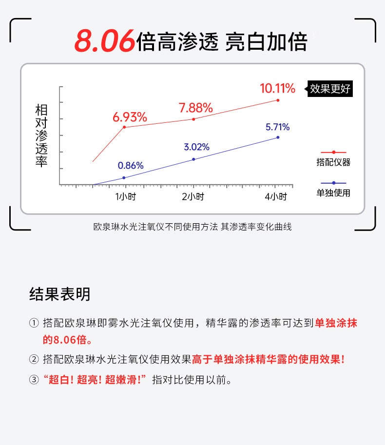 【中國直郵】 歐泉琳 高壓注氧儀奈米噴霧補水儀美容儀器精華導入儀蒸臉部家用水光儀器 粉紅色 1份