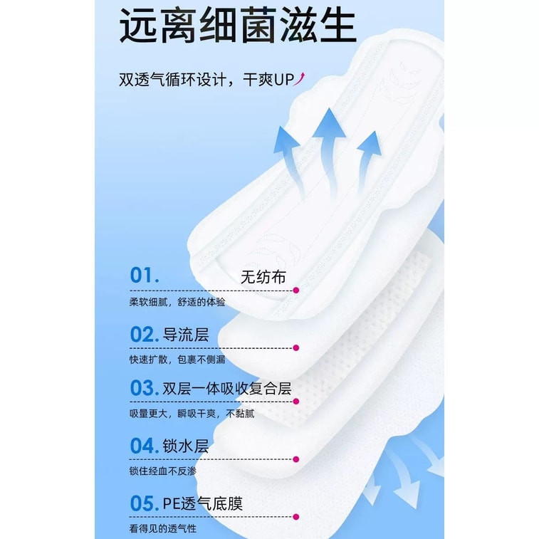 海氏海诺 医护级卫生巾290mm医用妇科护垫灭菌姨妈巾经期妇科无菌垫巾护理垫 6片 3