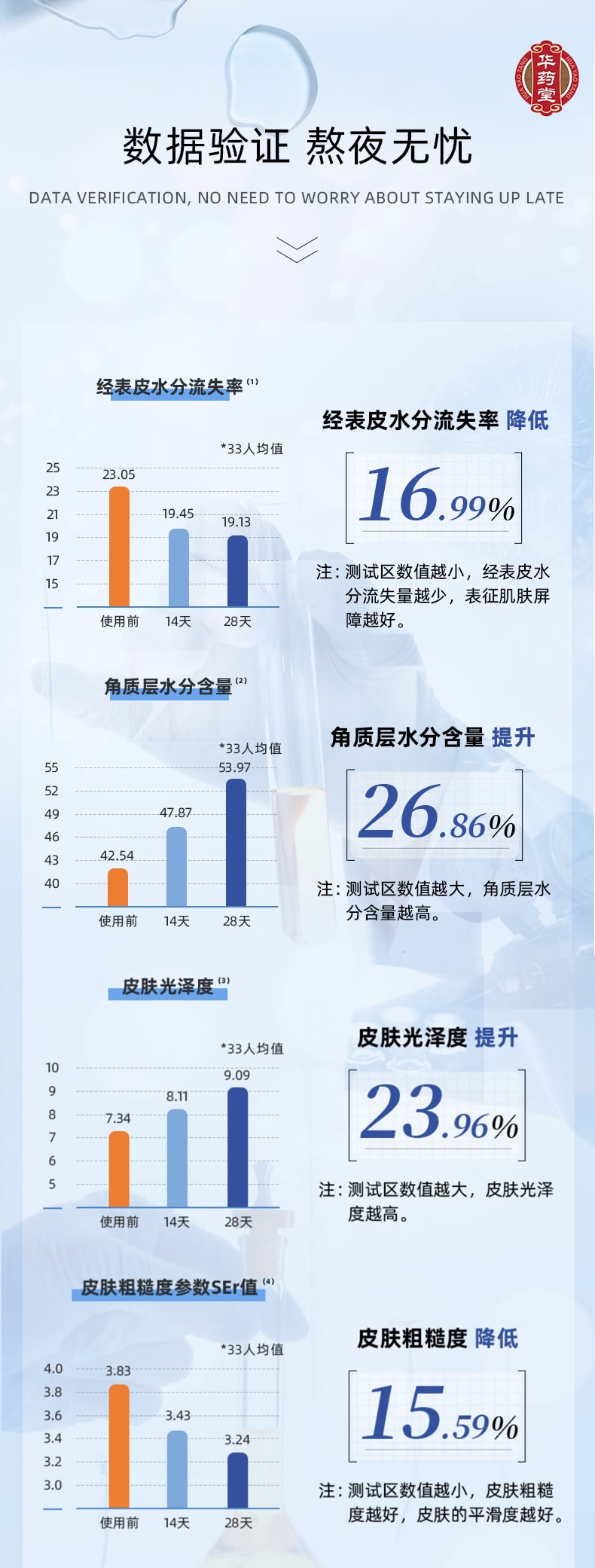 敷尔佳 依克多因熬夜修护贴 乳液精华面膜 紫膜 滋养舒缓 提亮修复 水嫩祛黄 5片入【熬夜脸报恩面膜】