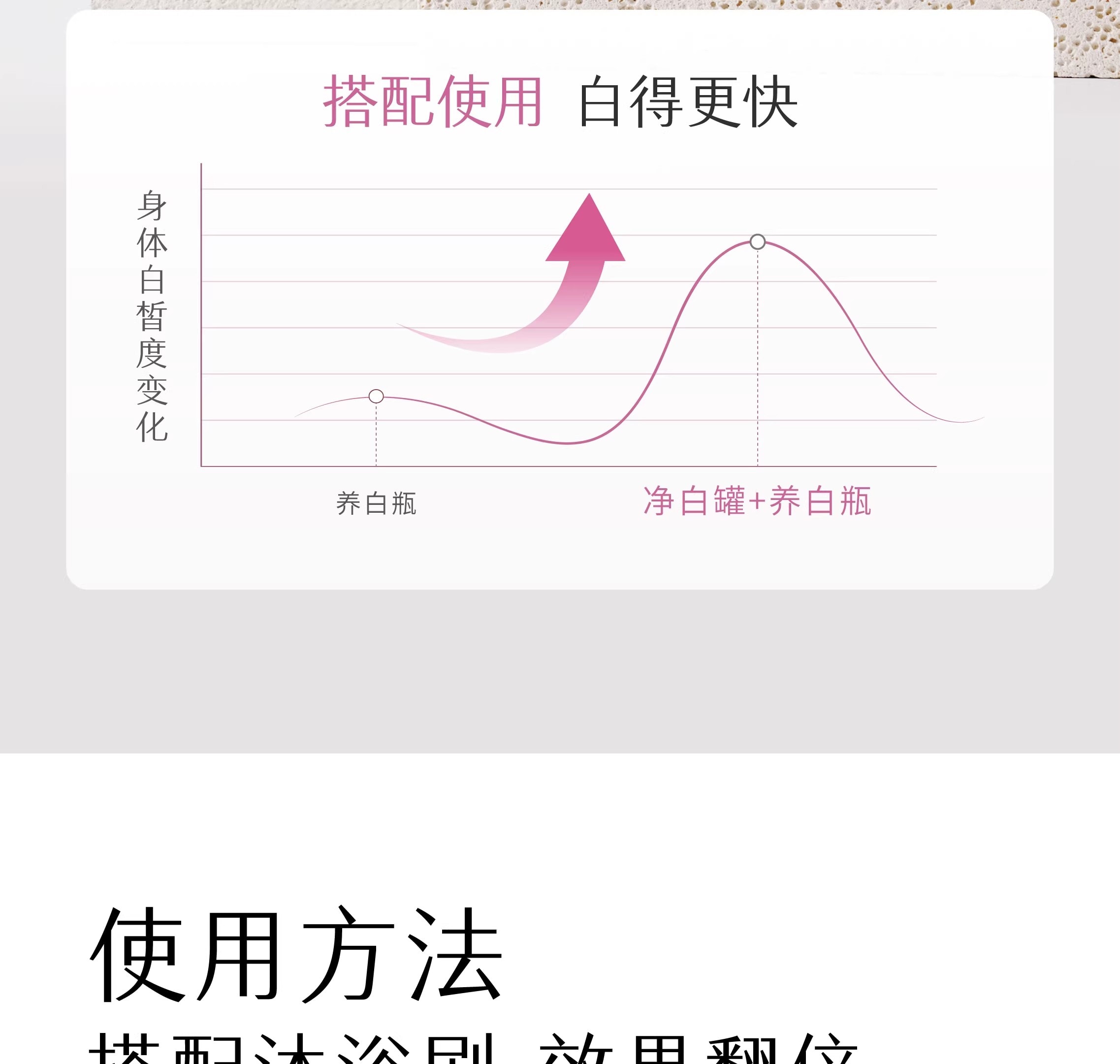 【中国直邮】 半亩花田 美白净滑香氛磨砂膏 身体去角质全身沐浴 200g/瓶【14天白嫩滑】