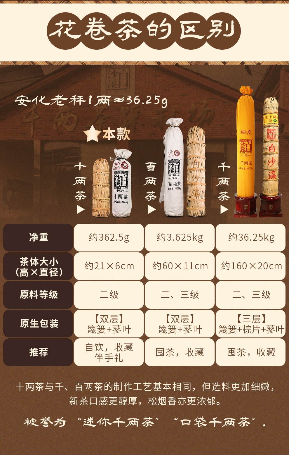 白沙溪竹篓陈化十两茶安化黑茶顺滑耐泡助消化金花益生养肠胃高性价比自