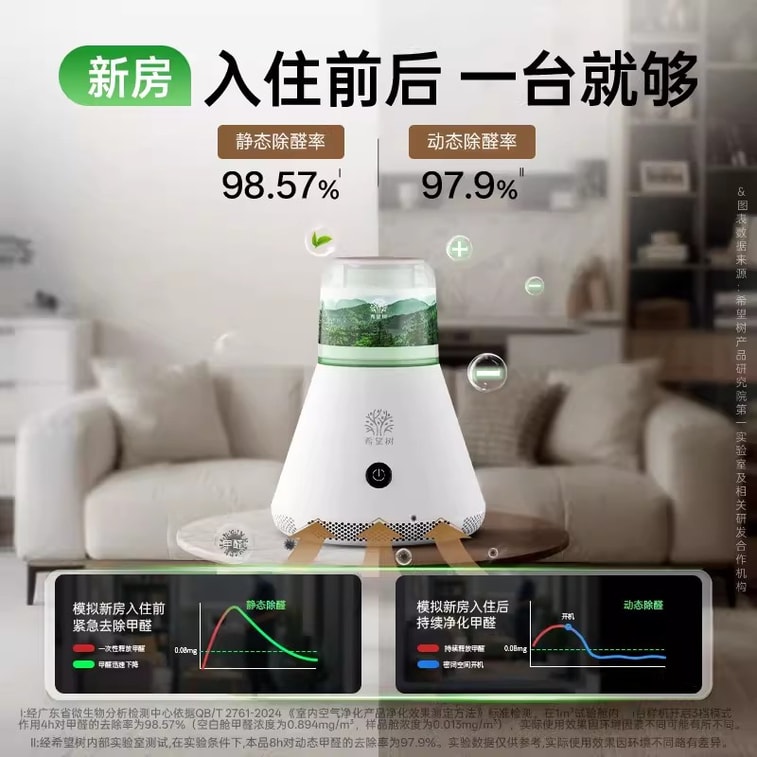 Hope Tree Formaldehyde-Removing Air Purifier: Eliminates Secondhand Smoke Odors and Kills Germs – Smart Home Formaldehyde Remover 6.0 Flagship Edition / Noise-Canceling Technology – 1 Main Unit + 1 Fo 4