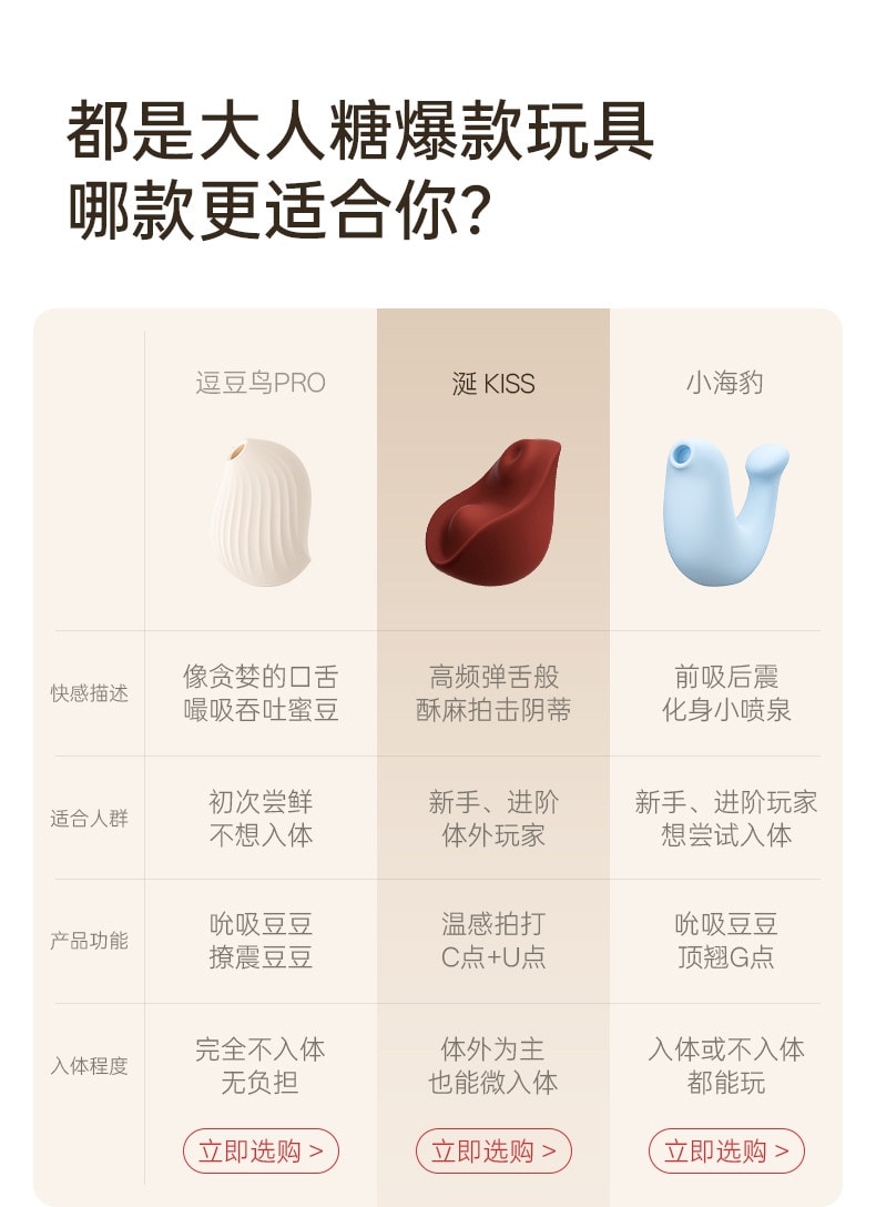 大人糖™ KISS涎 雙重壓顫拍打加熱情趣玩具自慰神器女性成人跳蛋用品體外女孩高端玩具 暖絨白