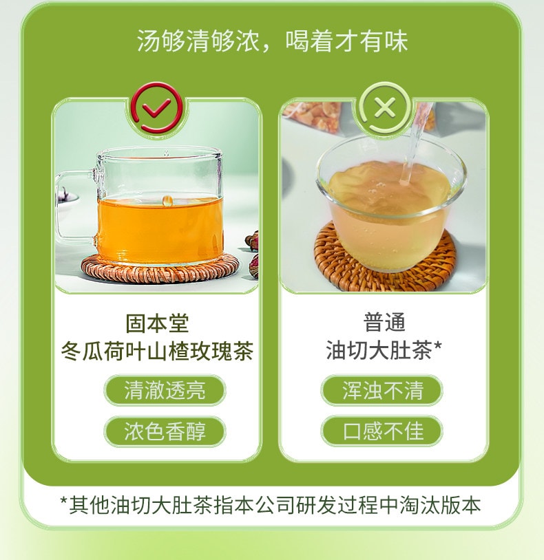 【中國直郵】固本堂 冬瓜荷葉茶油切大肚茶玫瑰花荷葉花茶刮油茶女養生茶180g