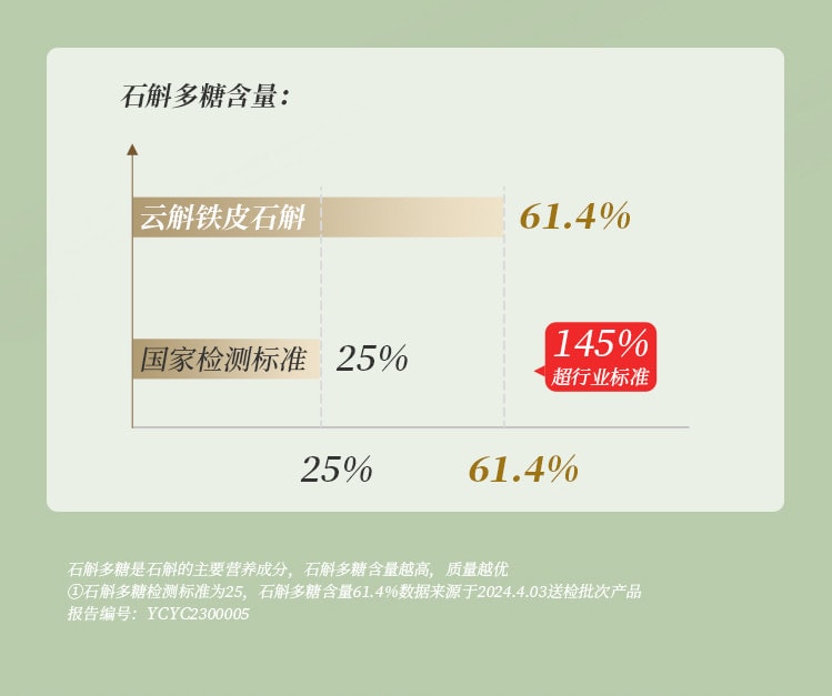 小师姐评茶【美国现货秒发】有机铁皮石斛切片 滋阴润燥 增强体力 可泡茶炖汤 使用便捷 快速溶出营养成分 无需煎煮 日常养生滋补佳品 20克 (2克x10袋)