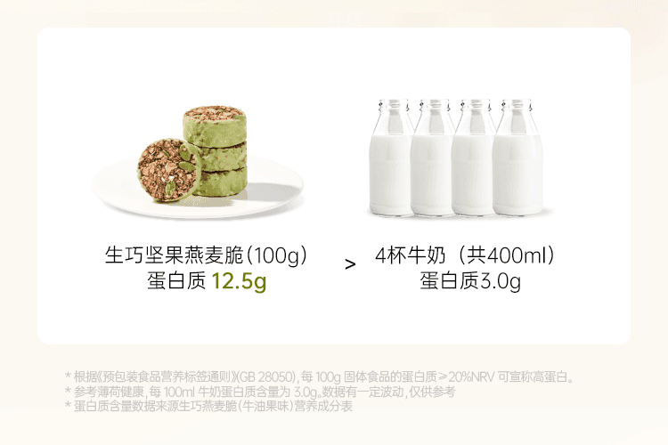 【中国直邮】 onlytree 生巧坚果燕麦脆营养即食早餐高蛋白饱腹即食谷物无添加蔗糖燕麦脆 双口味 黑巧味+白巧味 个1盒