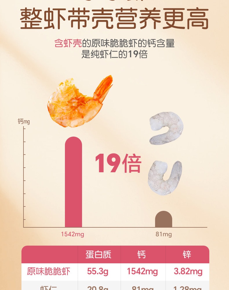 【中国直邮】 孕味食足 即食去头烤脆脆虾干怀孕期孕妇能吃的解馋零食营养小吃40g