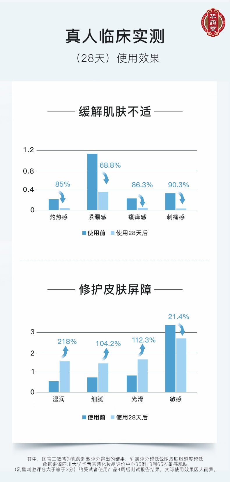 Skin Repair Dressing Sheet Mask, 6 Sheets/Box