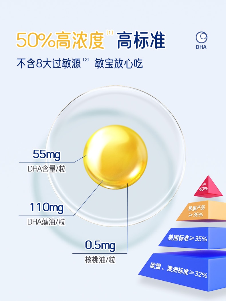 【中国直邮】 爷爷的农场 DHA藻油无糖爆珠 小爆珠添加核桃油叶黄素酯无糖80粒/盒