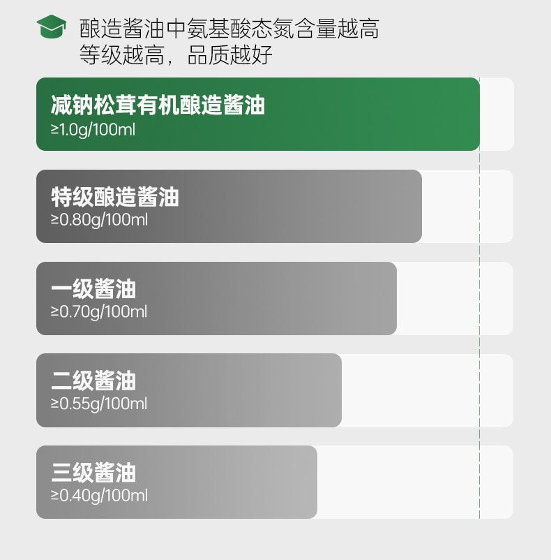 【中國直郵】 松鮮鮮 兒童調味料 松茸有機釀造醬油 100ml/瓶